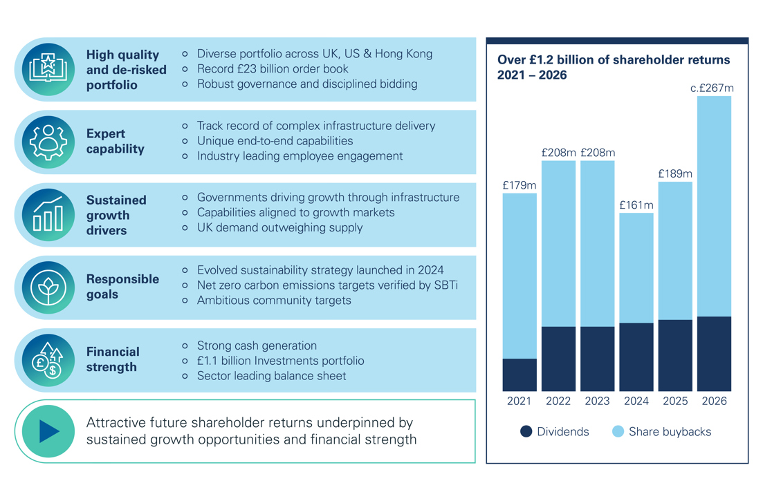 Balfour Beatty Investment Proposition